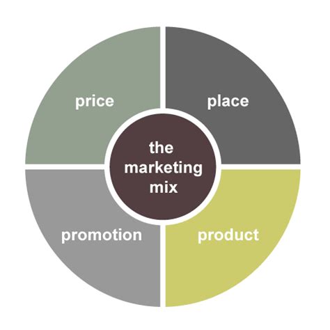 marketing mix modeling | Randall Beard s Blog