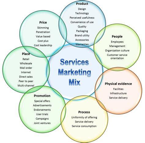 Marketing Mix Pictures to Pin on Pinterest   PinsDaddy