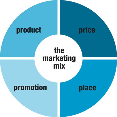 marketing mix | Ryan Van Etten | Flickr