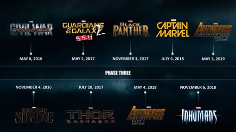 Marvel Upcoming Movies Release Dates 2016 17 18 ...