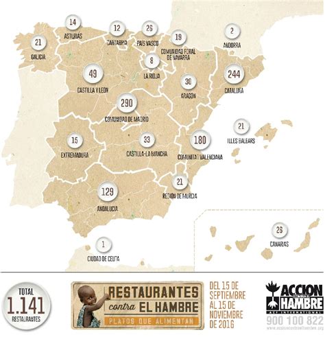 Más de 1.100 Restaurantes contra el Hambre de España ...