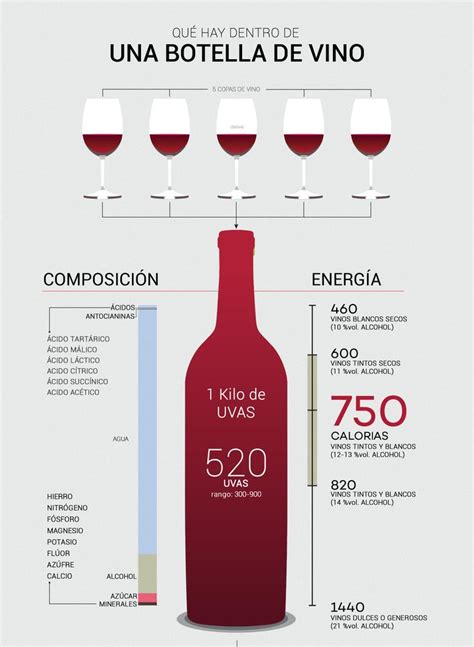 Más de 25 ideas increíbles sobre Copa de vino tinto en ...