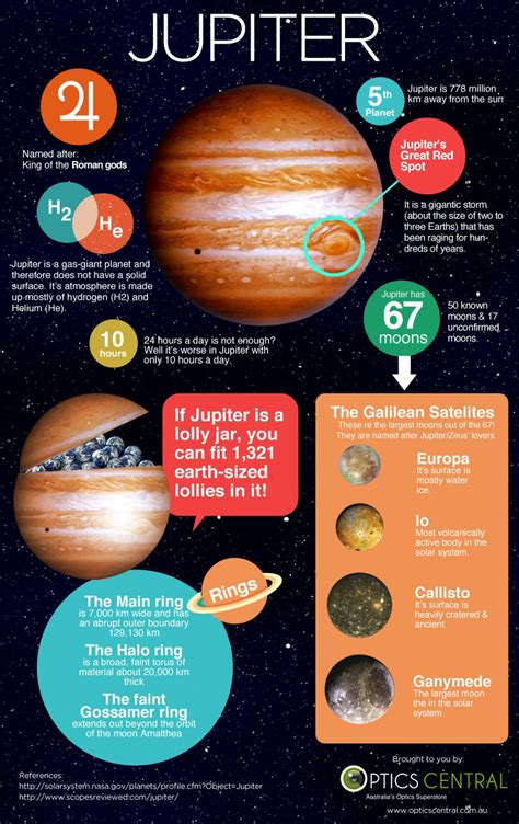 Más de 25 ideas increíbles sobre datos de Júpiter para ...