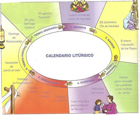 Más de 25 ideas increíbles sobre El calendario liturgico ...