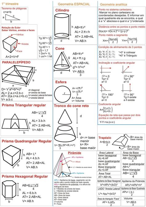Más de 25 ideas increíbles sobre Formulas geometricas en ...