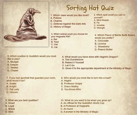 Más de 25 ideas increíbles sobre Hogwarts sorting hat quiz ...