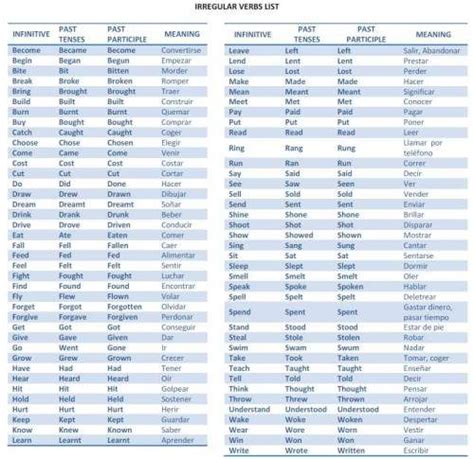 Más de 25 ideas increíbles sobre Lista verbos irregulares ...