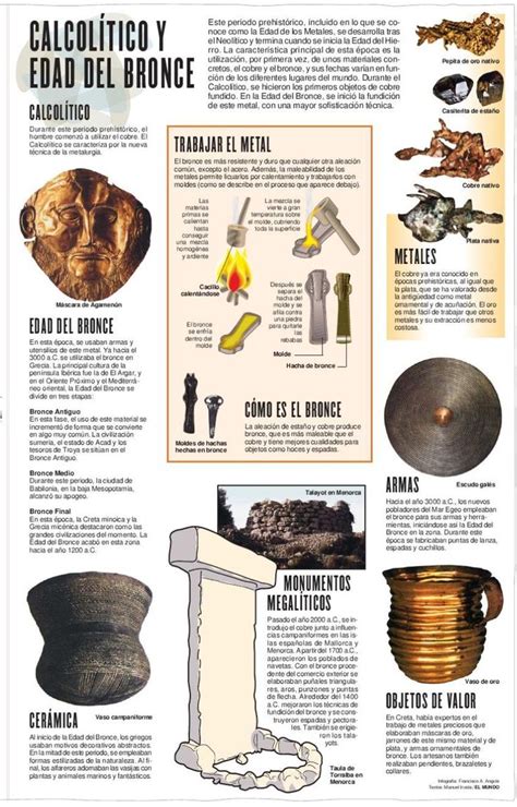 Más de 25 ideas increíbles sobre Prehistoria etapas solo ...