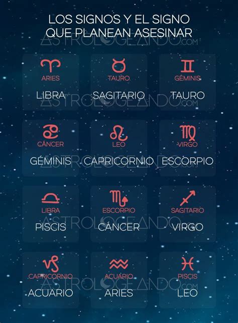 Más de 25 ideas increíbles sobre Signos Del Zodiaco en ...