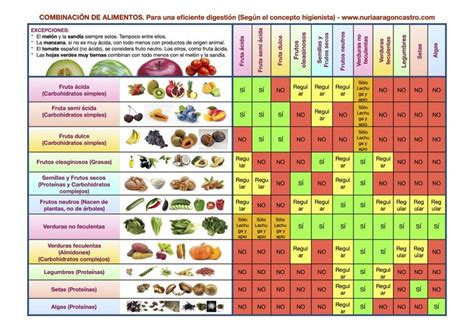 Más de 25 ideas increíbles sobre Tabla nutricional de ...
