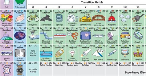 Más de 25 ideas increíbles sobre Tabla periódica en ...