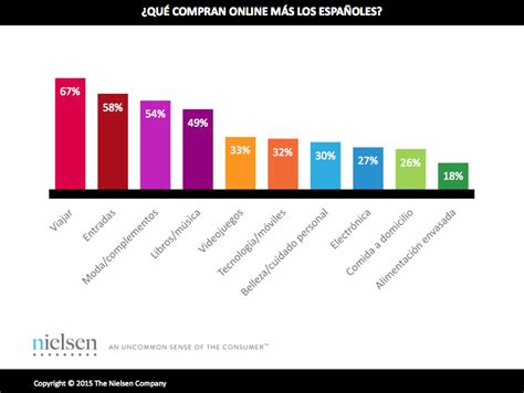 Más de la mitad de los consumidores ya compra online ...