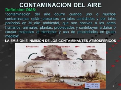 Más información sobre la Contaminación del Aire | Información