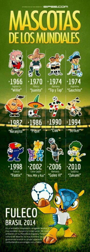 Mascotas de la copa mundial de futbol   1966 a 2018 ...