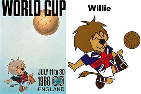 Mascotas de los Mundiales de Fútbol de 1930 a 2018