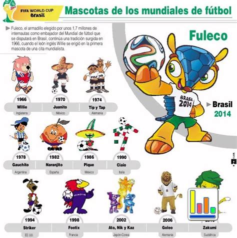Mascotas de los mundiales de fútbol   EFE Doc AnálisisEFE ...