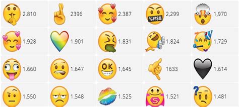 MASMEDIO | Nueva app permite votar por los nuevos emojis