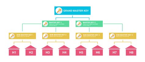 Master key Systems | Master Systems London| Master Suite