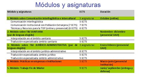 Master TISP Universidad de Alcalá – Prácticas