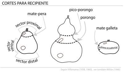 Mate  infusión    Wikipedia, la enciclopedia libre