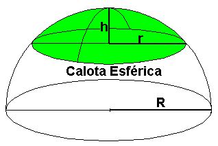 Matemática Space: Esfera no espaço R3