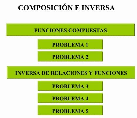 Matemáticas   1º Bachillerato: Composición e inversa de ...