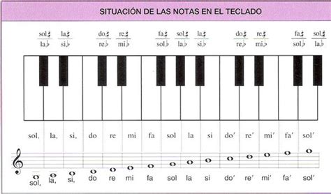 MATEMATICAS APLICACIONES: PIANO   METODO RAPIDO PARA ...