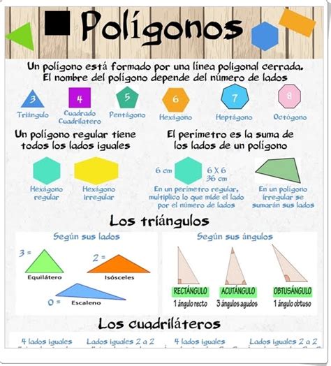 Matemáticas de Educación Primaria:  Polígonos   Infografía ...