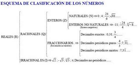 MATEMATICAS I: CLASIFICACION DE LOS NUMEROS REALES ...