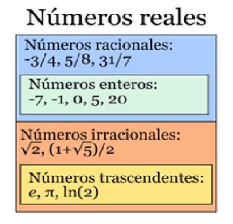 matematicas intro: Números reales