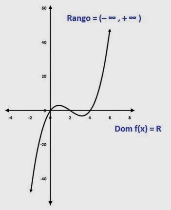 MATEMATICAS PARA EL BACHILLERATO: FUNCIONES: DOMINIO ...