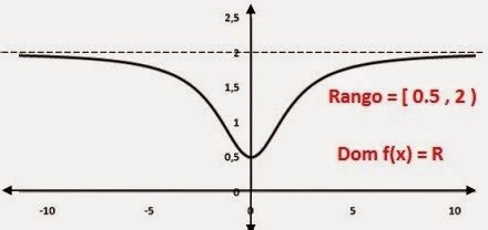 MATEMATICAS PARA EL BACHILLERATO: FUNCIONES: DOMINIO ...