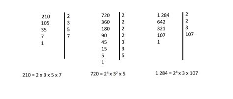 Matemáticas Simples: Números primos y números compuestos