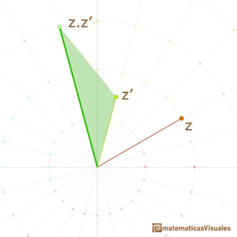 Matematicas Visuales | Multiplicando dos números complejos