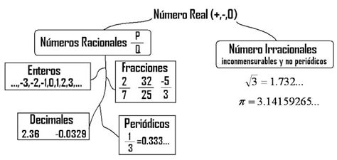 Matemáticos en acción: ¿Qué es un número irracional?