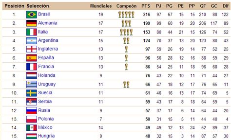 Matepedia: Estadística: ¿Quién va a ganar el mundial de ...