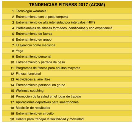 Material casero para entrenamiento | ejercicios en casa