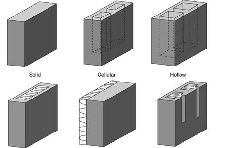 Material Matters: Blocks