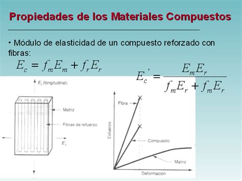 Materiales compuestos II   Monografias.com