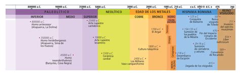 Materiales de Historia y Geografía: Factores de la ...
