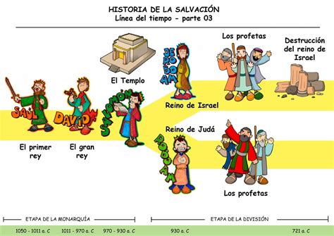 MATERIALES DE RELIGIÓN CATÓLICA: LA HISTORIA DE LA ...