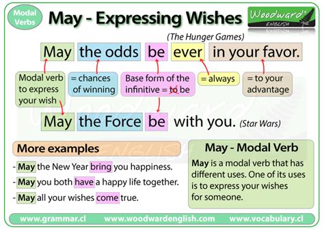 May the odds be ever in your favor | Woodward English