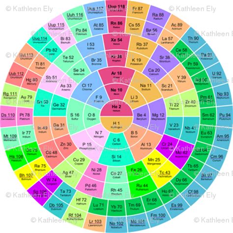Mayan Periodic Chart of the Elements fabric   kately ...