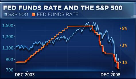 Mayan Temple  Rate Hikes Not Necessarily Bad For The Markets