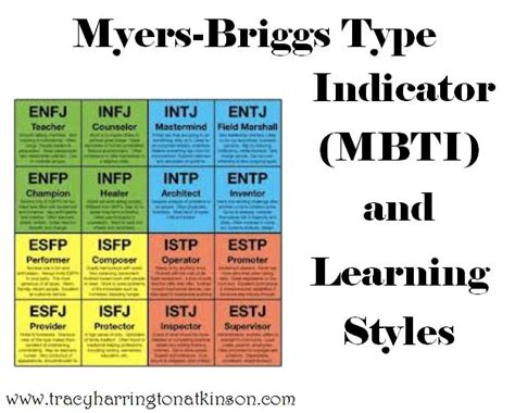 MBTI Learning Styles   Paving the Way
