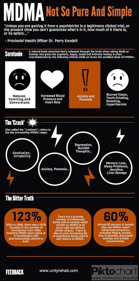 MDMA Not So Pure And Simple | Drug stuff | Pinterest | Cosas