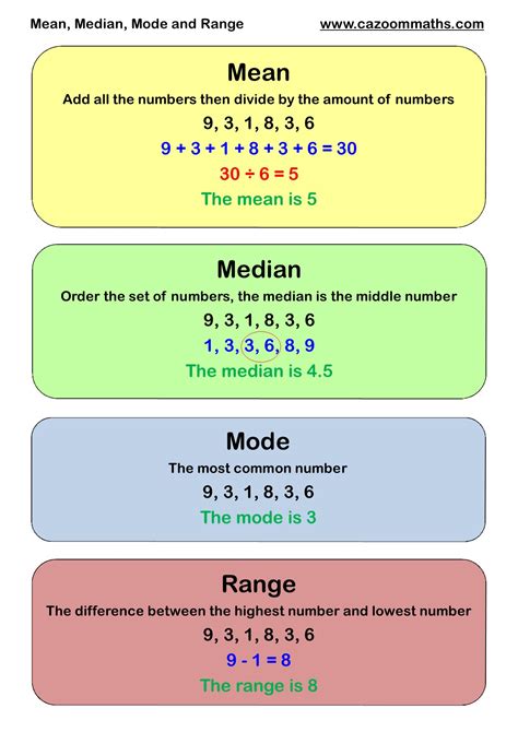 Mean Median Mode Range Worksheet | Estimate of the Mean ...