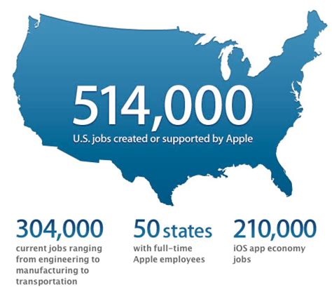 Measuring the Impact of Apple and the App Economy   Emsi