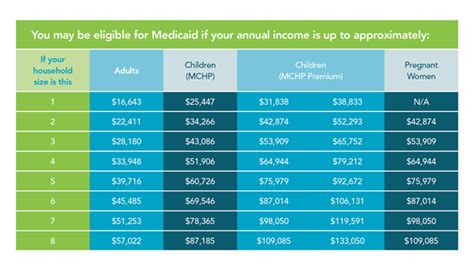 Medicaid Eligibility & Enrollment | Maryland Health Connection