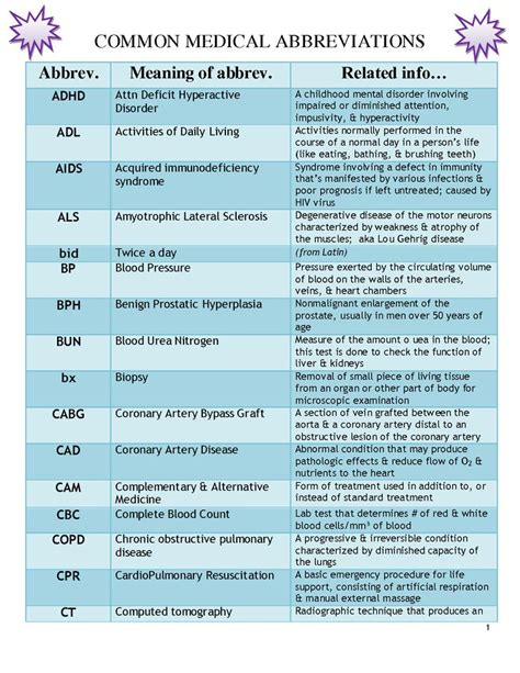 Medical Abbreviations and Symbols | Commonly Used Medical ...